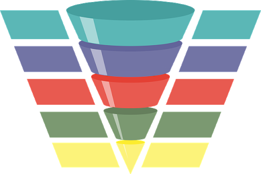funnel optimization and analysis
