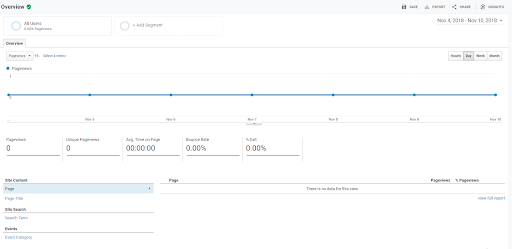 The Behavior tab shows you how users behave once they land on your site - How To Read Google Analytics