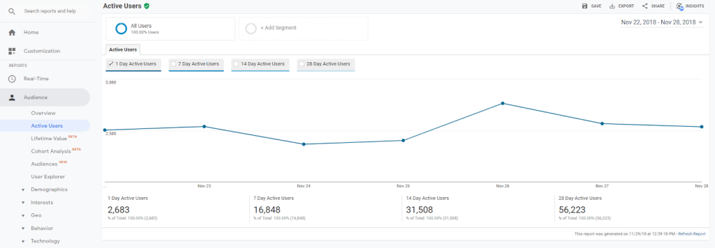 active users google analytics