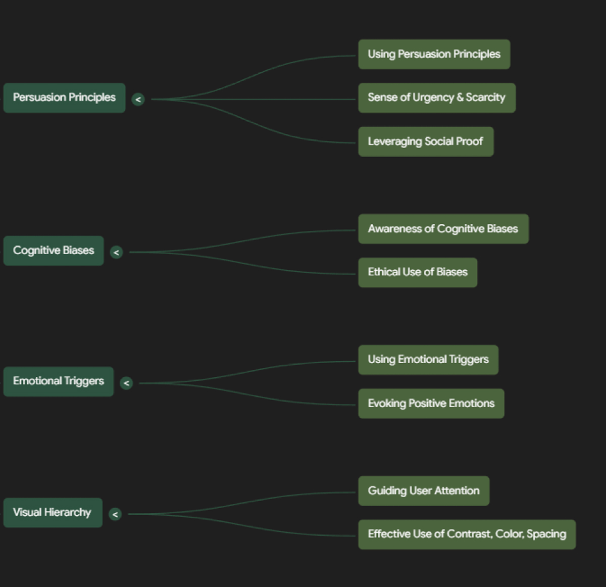 CRO Psychology: Understanding the Customer Mind