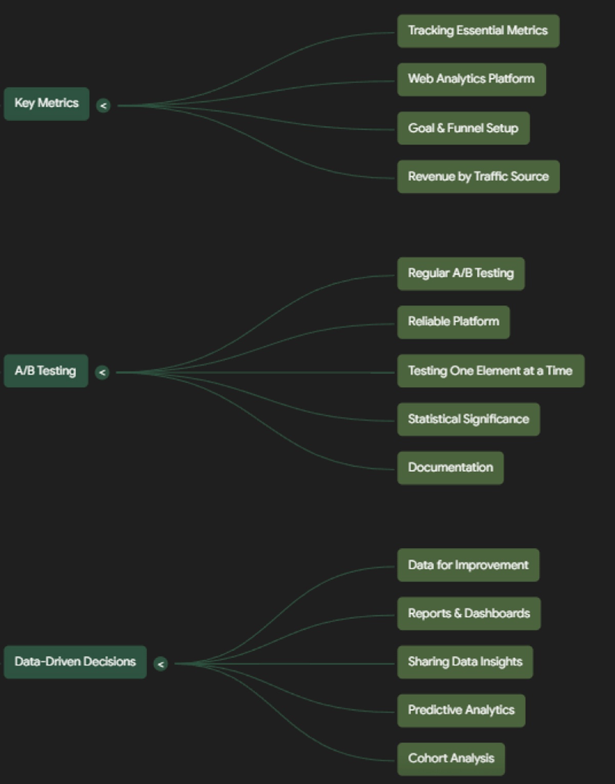 Data Analytics and A/B Testing: The Science of Growth