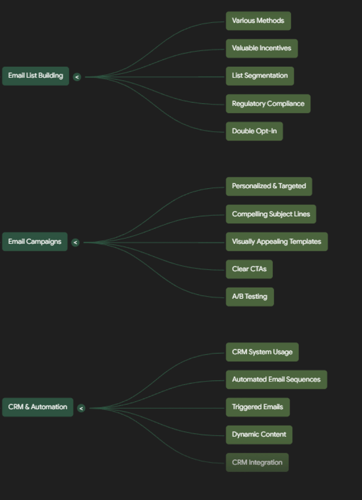 Email Marketing and CRM: Nurturing Relationships at Scale