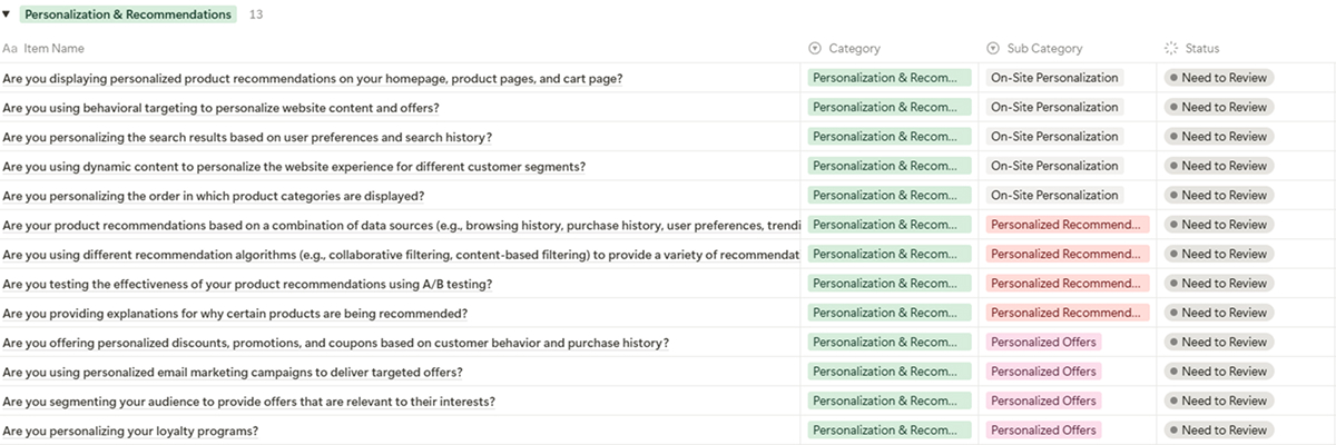 Personalization and Recommendations: Tailoring Experiences