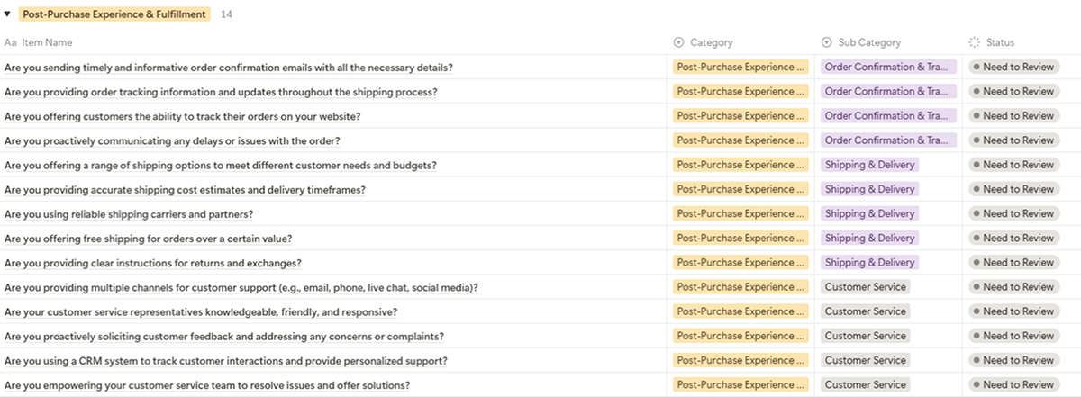 Post-Purchase Experience and Fulfillment: Cultivating Loyalty