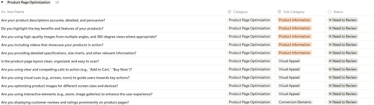 Product Page Optimization: The Conversion Catalyst